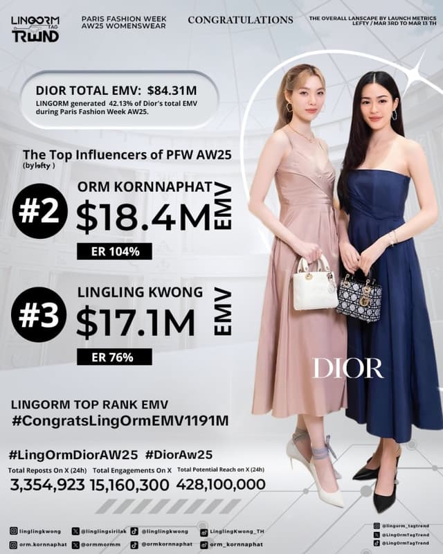 Rank #2 EMV $18.36M