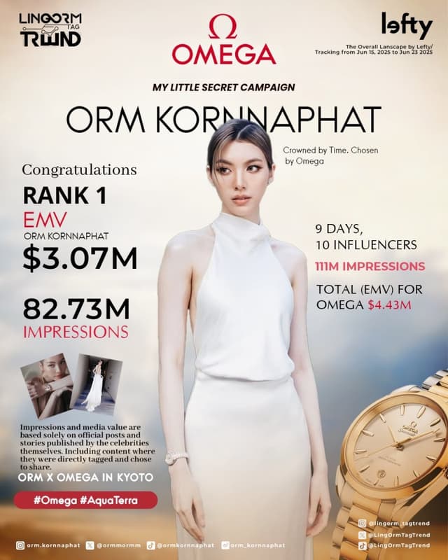 Rank #1 EMV $3.07M